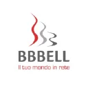 Disdetta bbbell | Postclic